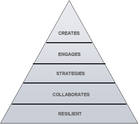 Collaborative Leadership Model